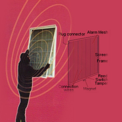 A detailed diagram of a security window screen